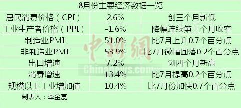 2019年度经济数据揭fS_一季度经济数据超预期-大私募也踏空 有人一季度才赚3.1 现在还敢重仓...
