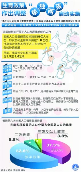 实施"单独二胎"全国不设统一时间表