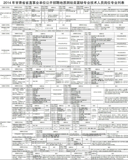 甘肃省省直事业单位公开考核招聘地质测绘类紧