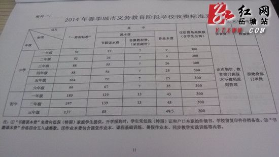 湘潭市2014年春季中小学收费标准出台