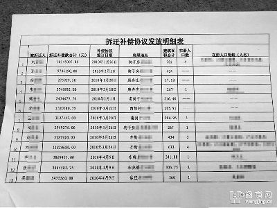 搬迁协议人口_人口普查(2)