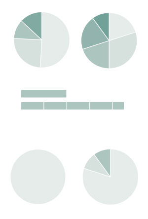 政府绩效考核 gdp