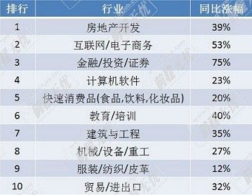 97国际游戏app-家电行业的失速与分化：头部逆势增长腰部增收不增利