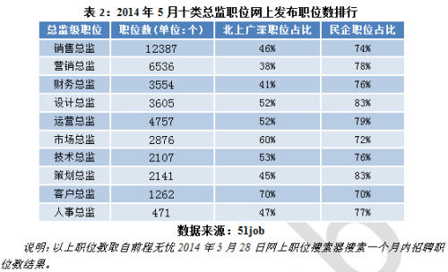 外企招聘条件_揭开外企的底儿2外企招聘要求和流程Word范文.doc