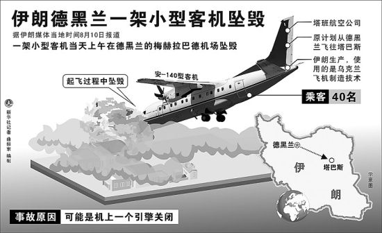 伊朗空难!至少38人死亡