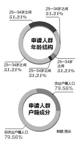 人口计生委标志_人口与计生委标志(3)