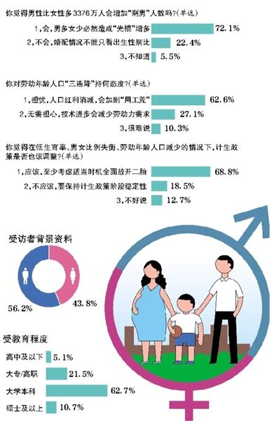 计划生育减少了多少人口_从 计划生育 到 市场生育(2)