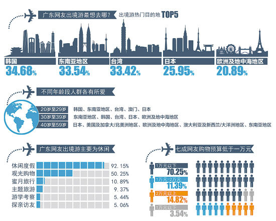 广东省现在有多少个人口_广东省有多少个市(3)