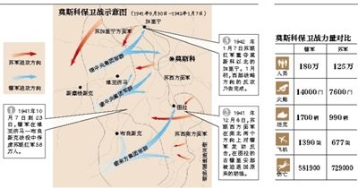 莫斯科保卫战天气没站在希特勒一边