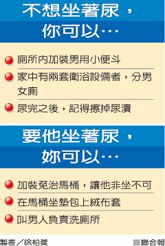 台网络人气作家提倡男人坐着<em>尿尿</em>引网友论战(