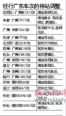 广铁28日起调整列车运行图