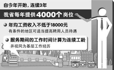 ��У��ҵ�����㹫���Ը�λ�ƻ�������ͼ��