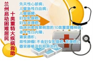 兰州困难居民重大疾病救助启动(图)