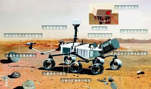 《中国日报》报道 美国宇航局(nasa)"好奇"号核动力火星探测器,于北京