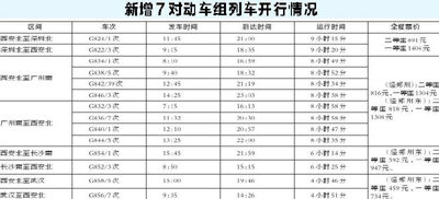 西安到广州深圳 28日起可乘高铁(图)