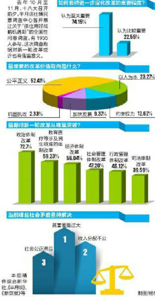 既得利益者成改革拦路虎(图)