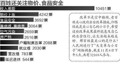 三中全会 收入分配(2)