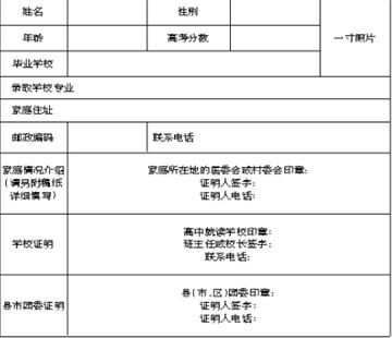 图文:十六助今起接受贫困生申请