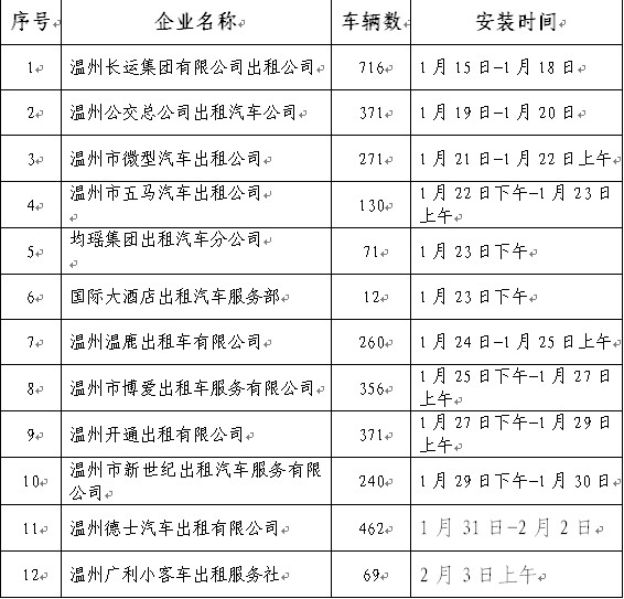 温州市区出租汽车计价器安装时间表