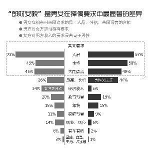 制图