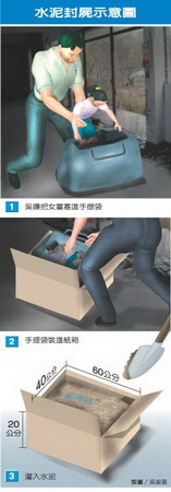 水泥封尸案续：疑凶称女童死亡与己无关(图)