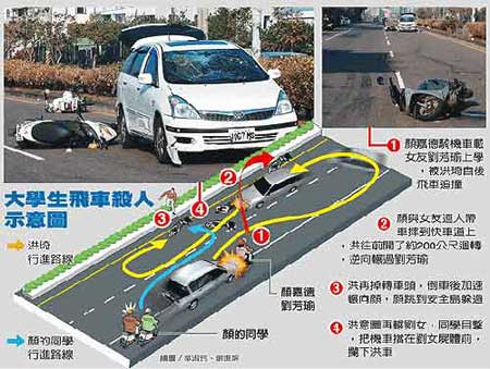 台湾大学生飞车撞情敌辗死前女友(组图)