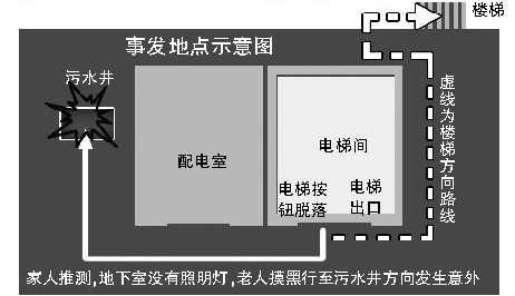 老人失踪家人苦寻两天在井下发现其尸体(图)