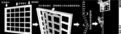 逃生窗使用示意图 新民图表