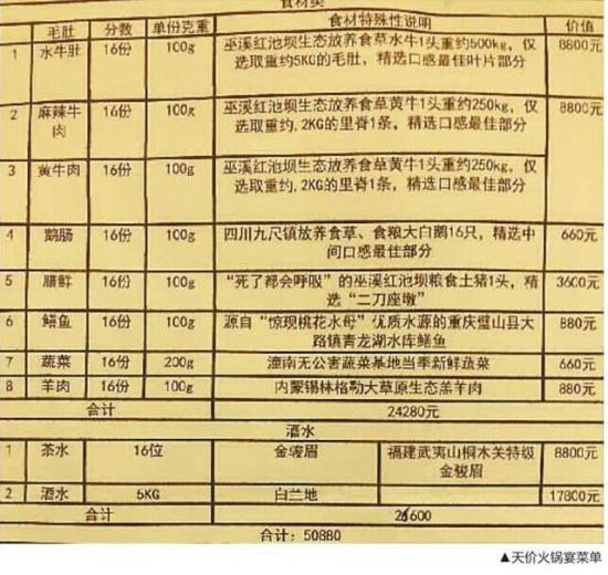 重庆火锅店推天价年夜饭 5万一桌仅有8道菜(图