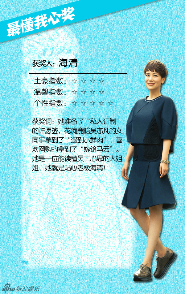 明星年终奖调查：张柏芝最高效 叶璇最土豪