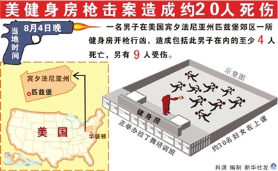 美枪手健身房行凶当场自杀