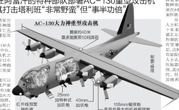 ac130大力神重型攻击机