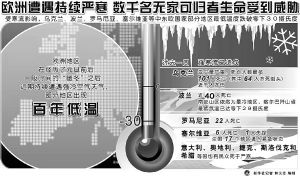 欧亚极寒迎来“小冰河期”