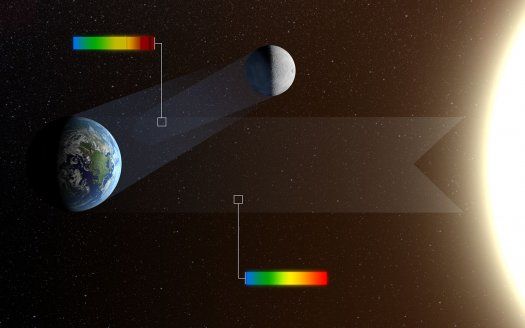 地球反射太阳光后照亮地球的光线方向示意图