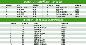 北京世界排名_北京世界公园