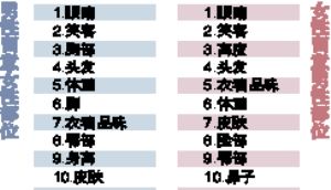 女生看女人第一眼不是胸的男人頑皮图片