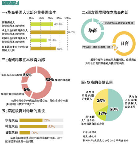 剧增的人口 英文_德国难民涌入 人口剧增百万 图