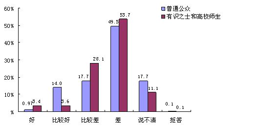 2014年中日关系舆论调查研究报告 - 中文国际