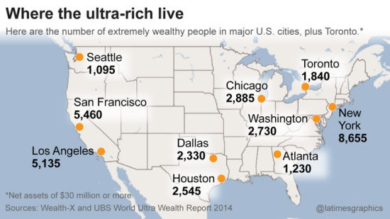 北美大富豪最集中的城市