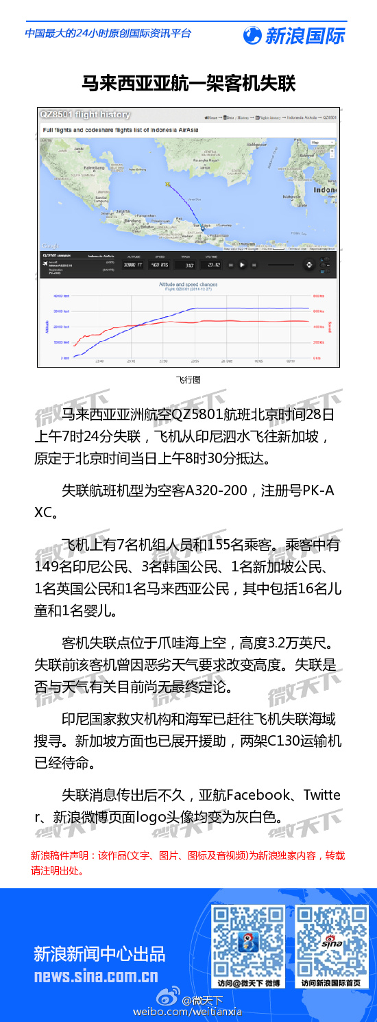 亚航失联客机已确认信息汇总