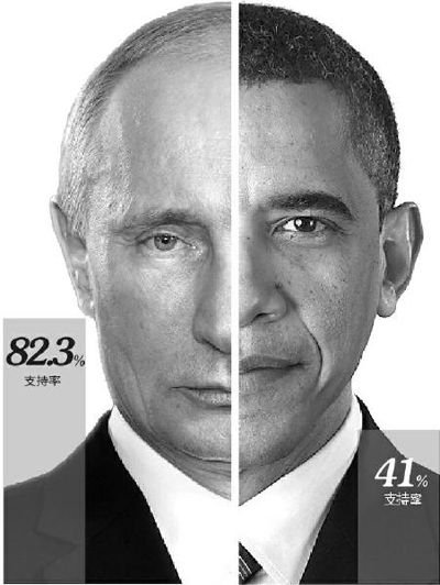 强悍普京 奥巴马无奈(图)