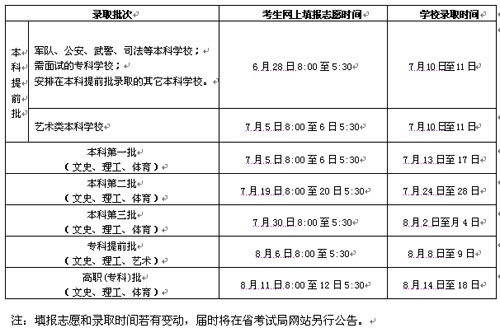 09年海南高考报志愿时间和录取时间安排
