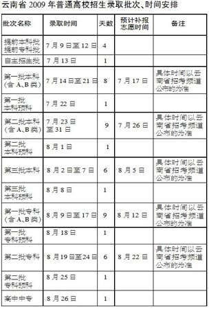 09ϸ¼ȡ9տʼ 826ǰ(ͼ)