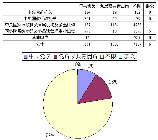 政治面貌是什么