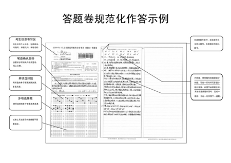 湖南省2009年10月自学考试答题说明(图)