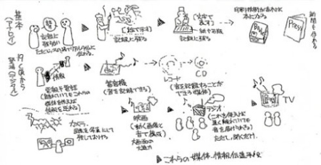日本课堂趣事 日本课堂趣事