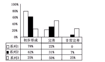 国家公务员考试行政职业能力测验试题(1) -