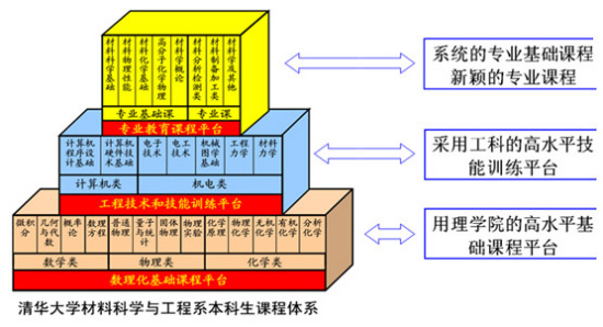 清华大学门户信息系统