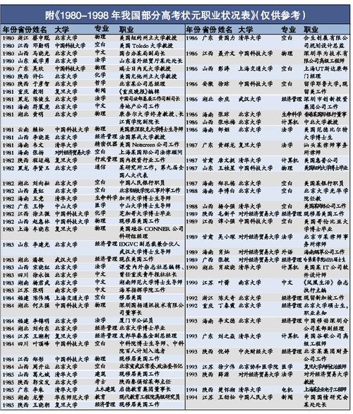 李朱是1985年广东高考状元