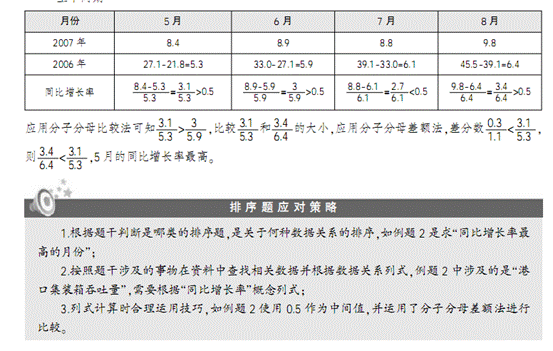 国家公务员行测:资料分析